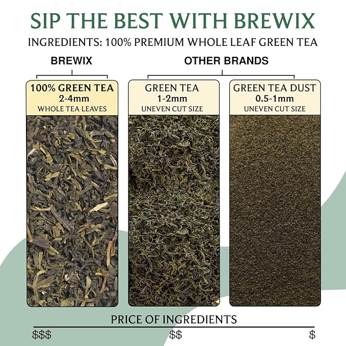 BREWIX, Green Tea Loose Leaf (50+ Cups, 3.53oz/100g) Gluten Free I High Elevation Grown Green Tea Leaves | Pure Single Origin Sourced Direct from India - Bloomnest