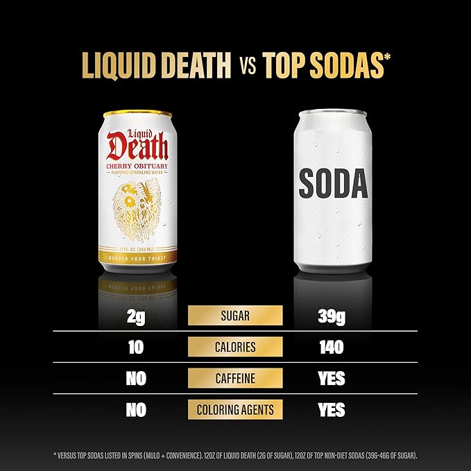 Liquid Death Soda-Flavored Sparkling Water - Cherry Obituary, Less Sugar*, Huge Flavor, No Caffeine, No Artificial Sweeteners, 12 Fl Oz (Pack of 12) - Bloomnest