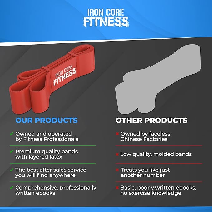 Pull Up Assistance Resistance Bands - Long Loop Power Bands for Men and Women - Strength Power Flexibility Training at Home & Gym - Ebooks & Workout Chart Included by Iron Core Fitness - Bloomnest