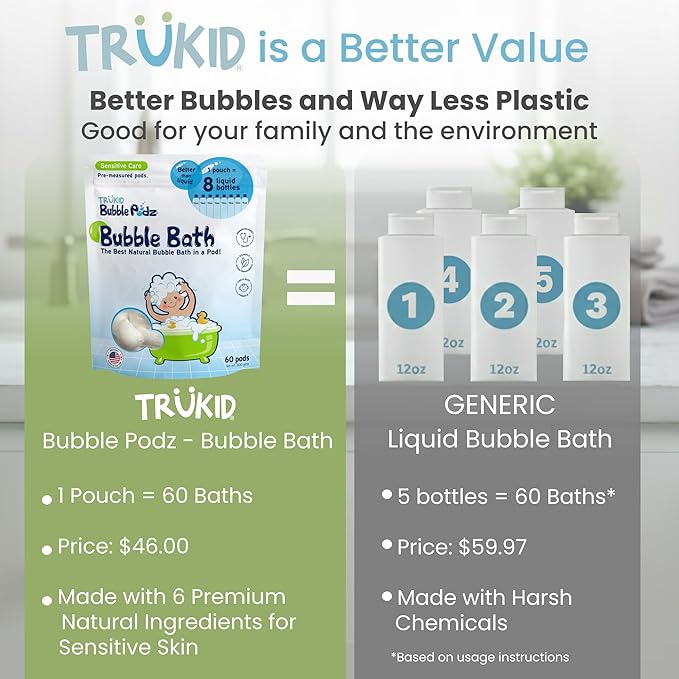 TruKid Bubble Podz Bubble Bath for Kids, Toddlers, & Babies, NEA-Accepted for Eczema, Gentle Refreshing Colloidal Oatmeal Bath Bomb for Sensitive Skin, pH Balanced, Tear Free, Unscented (60 Podz) - Bloomnest