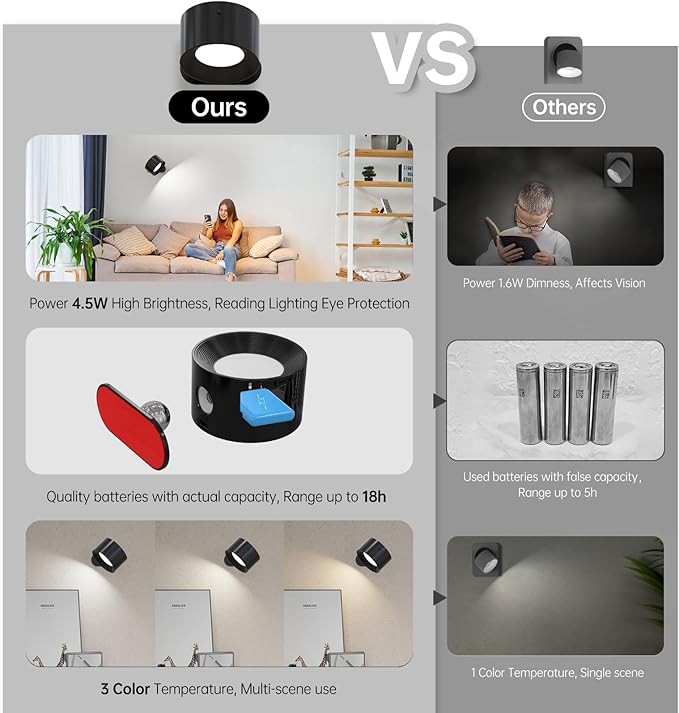3Pack Battery Operated Wall Sconce, 3 Color Modes 3 Brightness Levels 360°Rotation Lighting Timer Touch & Remote Control, Wall Mounted Lamp LED Wall Lights for Bedroom Reading Bedside (Black) - Bloomnest