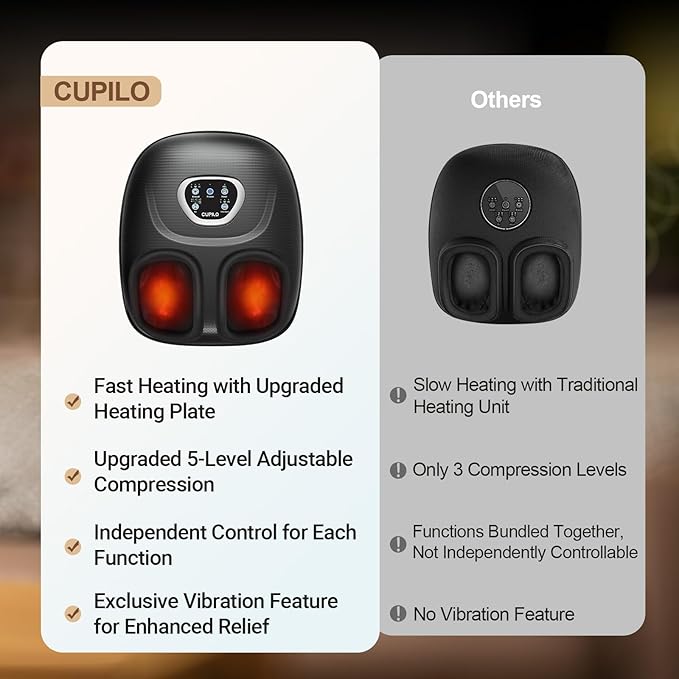 Foot Massager FSA Eligible HSA, Feet Massager with Heat for Plantar Fasciitis Relief, 5 Levels Compression & Vibration Massage for Neuropathy, Christmas Gifts for Women Men, Fits Up to 13"