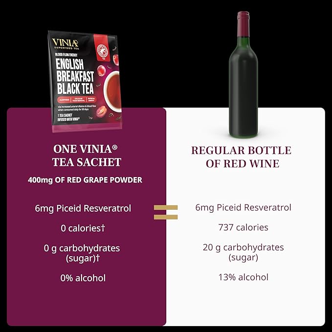 VINIA English Breakfast Black Tea Bags, Made with Organic Tea, Infused with Piceid Resveratrol for Heart Health, Nitric Oxide, Physical Energy, Alertness, Blood Flow, Keto, Kosher, NON-GMO. 30 Ct - Bloomnest