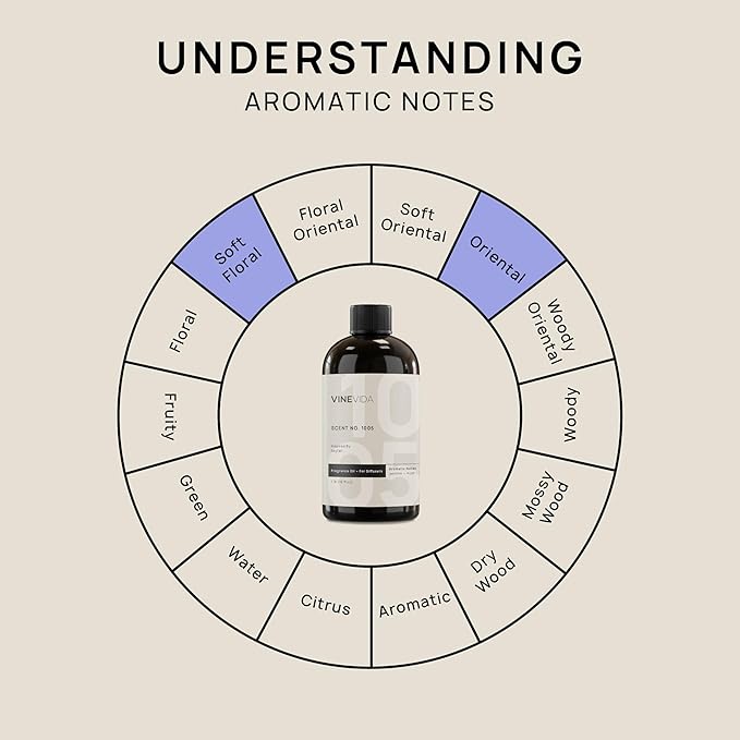 VINEVIDA [16 Fl Oz] Scent NO. 1005 Fragrance Oil for Cold Air Diffusers, Aromatic Notes of Neroli Jasmine Musk, Essential Oils for Diffuser Oil Refill & Air Freshener Room Spray - Bloomnest