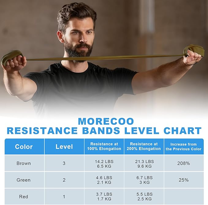 MORECOO Risistance Bands, 25 Yard Roll Professional Latex Stretch Bands for Physical Therapy, Elastic Bands for Upper & Lower Body Exercises, Lower Pilates, Home Workouts & Rehab, Core Exercise - Bloomnest