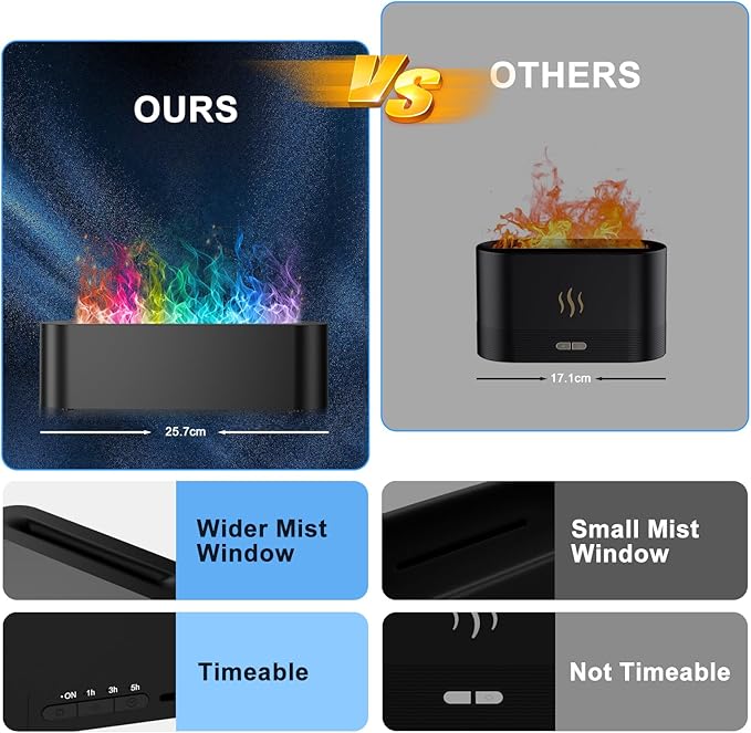 Colorful Flame Fire Diffuser Humidifier, 7 Colors Changing Oil Diffuser, Ultra-Quiet Aroma Essential Oils Aromatherapy Diffusers for Large Room, Bedroom, Office(Timeable, Waterless Auto off-150ml) - Bloomnest