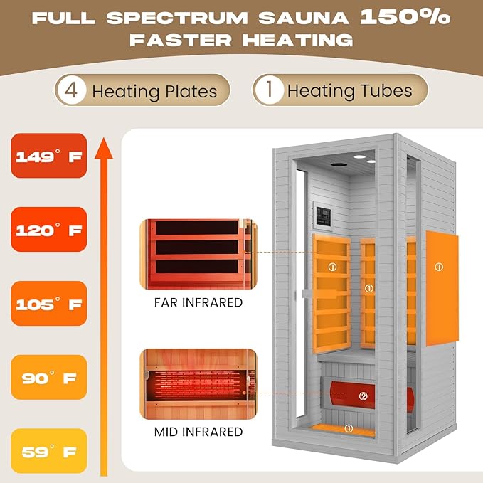 1 Person Infrared Sauna, Full Spectrum Roomy Sauna for Home, Indoor Dry Sauna with Rapid Heating 4 Carbon Panels&1 Carbon Tube, Bluetooth and 7 Color Therapy Lights, 110V BNEHSDirect