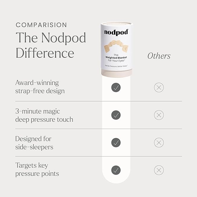 Nodpod Gentle Pressure Sleep Mask | Patented Light Blocking Design for Sleeping, Traveling & Relaxation - Bone - Bloomnest