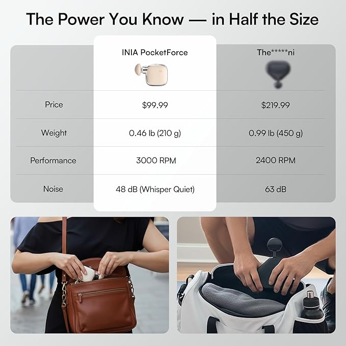 INIA PocketForce Mini Massage Gun - 75% Smaller, High-Power Percussion for Full Body Relief, Portable Deep Tissue Massager Gun with Leather Case & 3 Heads for Travel & Office Use, Gifts for Men Women - Bloomnest