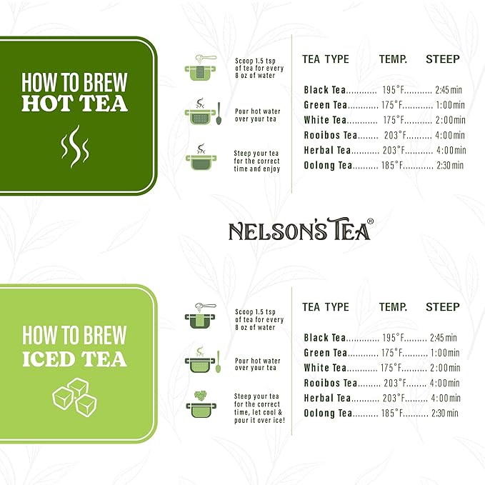 Nelson's Tea Tropical Samplers- 5 Flavors Pack - Blueberry Acai Mojito 1.6 Oz, Cherry Coconut Pineapple 2oz, Coconut Mango Passionfruit 2 Oz, Peach Raspberry Punch 2 Oz, Pineapple Melon Punch 1.1 Oz - Bloomnest