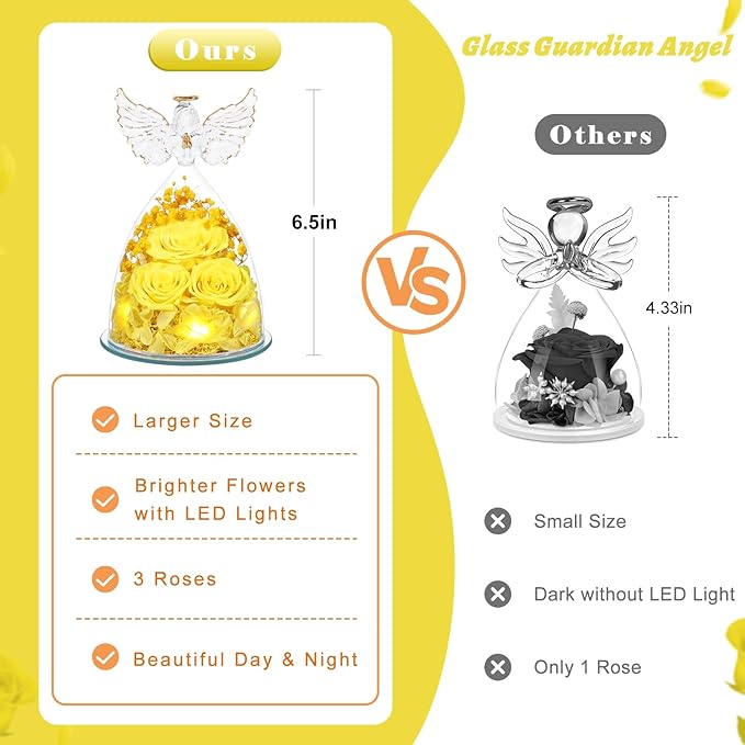Valentines Day Gifts for Her Women Preserved Flower Rose, Forever Eternal Fresh Flowers in Glass Angel Figurines Flowers for Delivery Prime for Grandma Mom Sister Her Wife on Mothers Day Birthday - Bloomnest