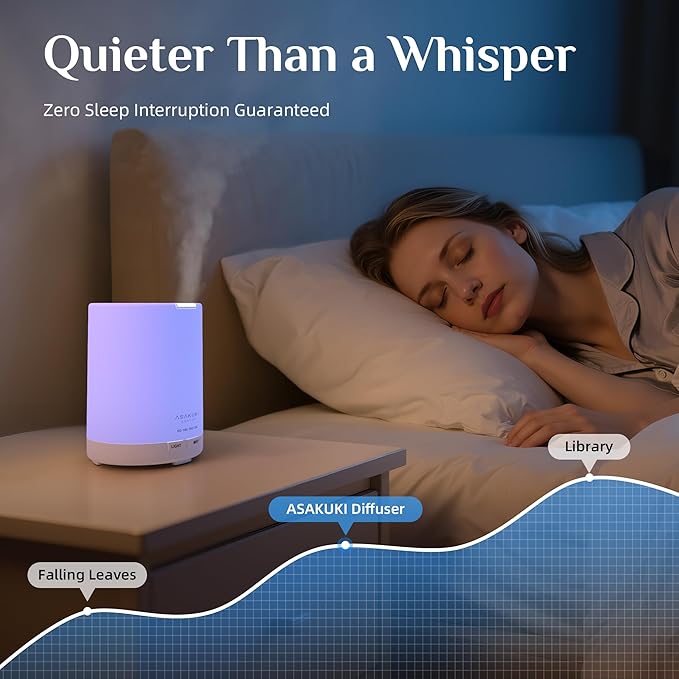 ASAKUKI Essential Oil Diffuser, 5-in-1 Quiet Humidifier, Home Fragrance Aroma Diffuser with 7 LED Color Changing Light and Auto-Off Switch (Pure White) - Bloomnest