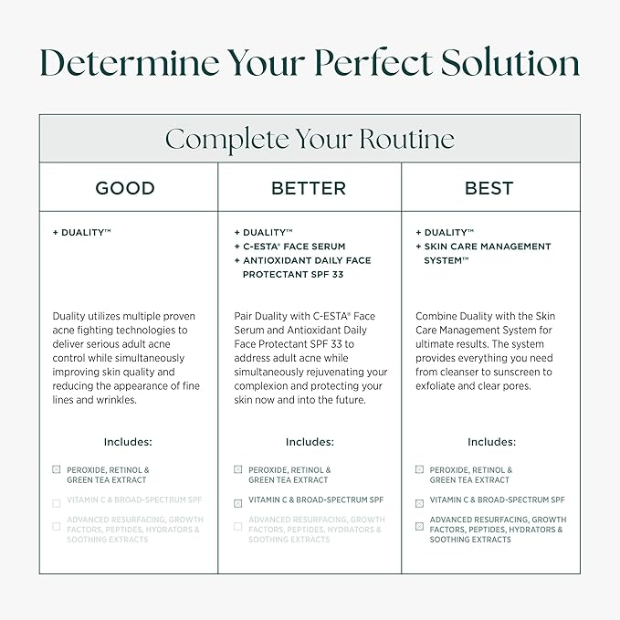 Marini SkinSolutions Duality - Benzoyl Peroxide 10% Acne Treatment Cream & Anti-Aging Retinol - Reduce the Appearance of Acne, Blemishes, Fine Lines, Wrinkles - Cruelty Free - Made in the USA - 1 oz - Bloomnest