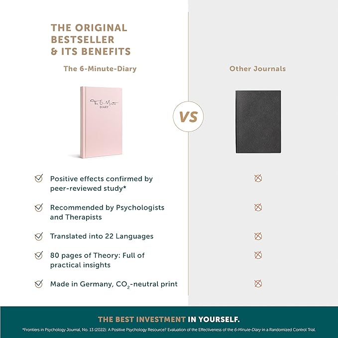 6-Minute Diary – 3-Million-User Gratitude Journal for Women & Men with Prompts – Guided Self Care Book Based on Positive Psychology – Daily Manifestation - Bloomnest