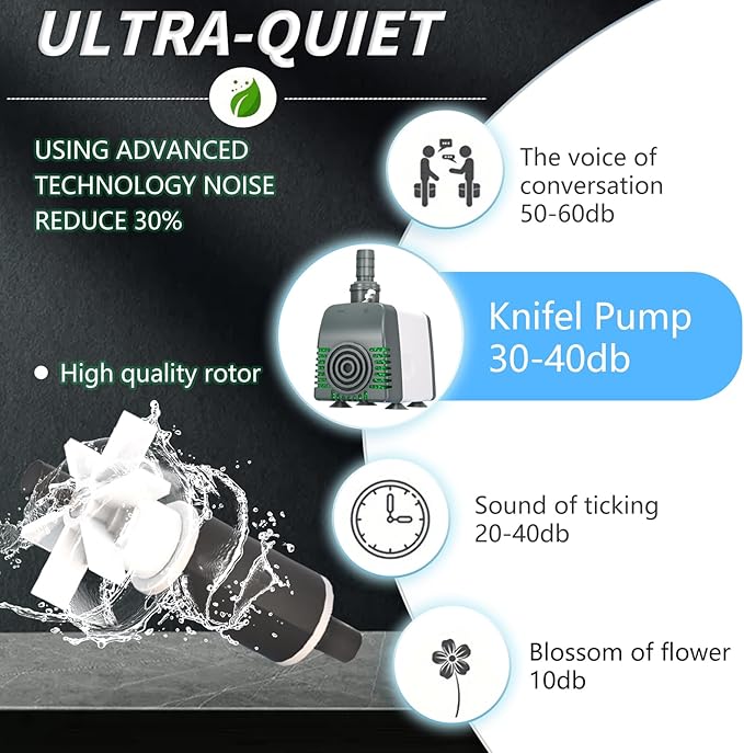 540GPH Submersible Water Pump - AUTO-SHUT-OFF 35W Pond Pumps Ultra-Quiet & Adjustable Flow Rate for Fountains, Hydroponics, Ponds, Aquariums, and More - Bloomnest