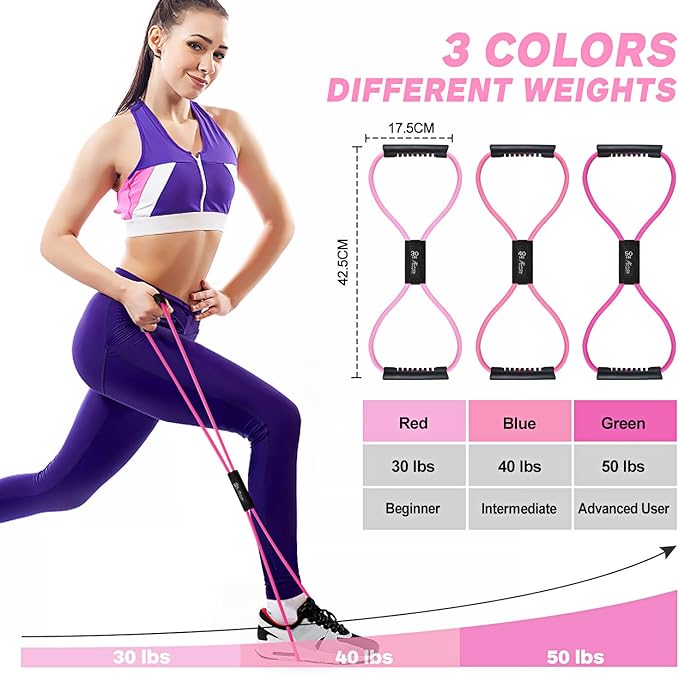 HPYGN Resistance Bands, Figure 8 Exercise Bands for Women Men, 8 Shaped Resistance Bands for Arms, Chest Expander, Yoga Gym Fitness Pulling Rope 8 Word Elastic for Exercise Muscle Training Tubing - Bloomnest