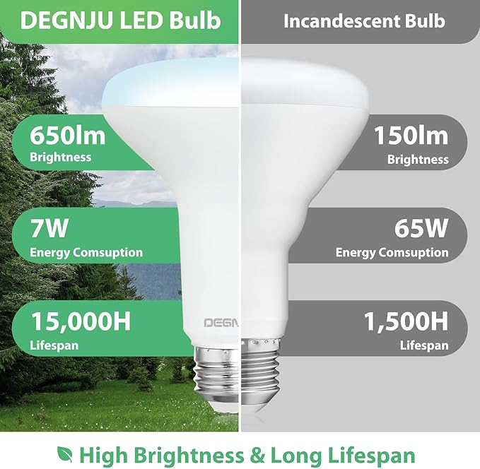 36 Pack BR30 LED Bulb, Dimmable Indoor Flood Lights 7W Equivalent 65W 5000K Daylight, CRI80, 650 LM, E26 Base, 15000 Lifetime Hours, Interior Energy Saving Recessed Light Bulb, Flicker-Free - Bloomnest