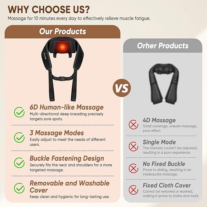 Shiatsu Neck and Back Massager, Shoulder Massager for Pain Relief Deep Tissue, Cordless 4D Deep Tissue Kneading Massage Pillow with Heat for Neck, Back, Legs, Shiatsu Massager Gifts for Men Women