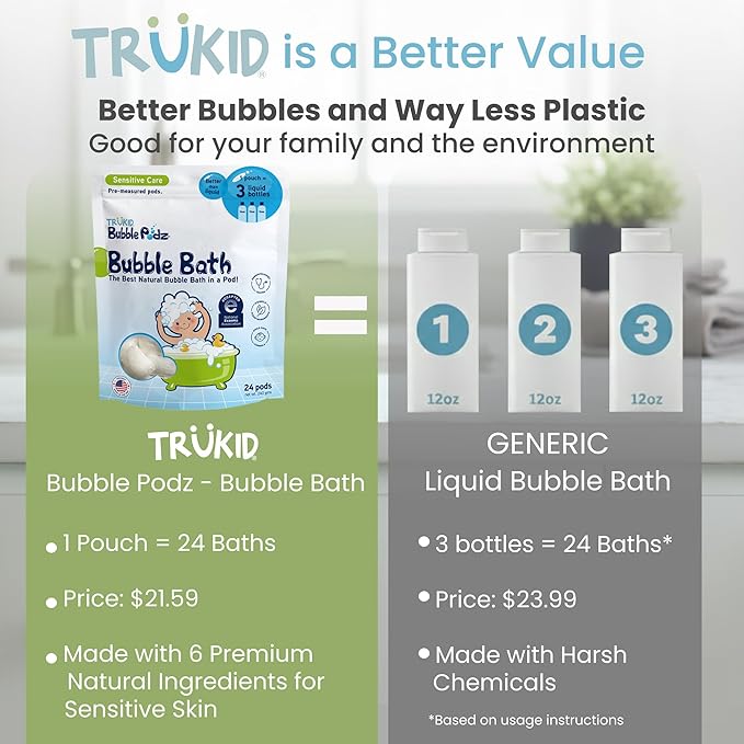 TruKid Bubble Podz Bubble Bath for Kids, Toddlers, & Babies, NEA-Accepted for Eczema, Gentle Refreshing Colloidal Oatmeal Bath Bomb for Sensitive Skin, pH Balanced, Tear Free, Unscented (24 Podz) - Bloomnest