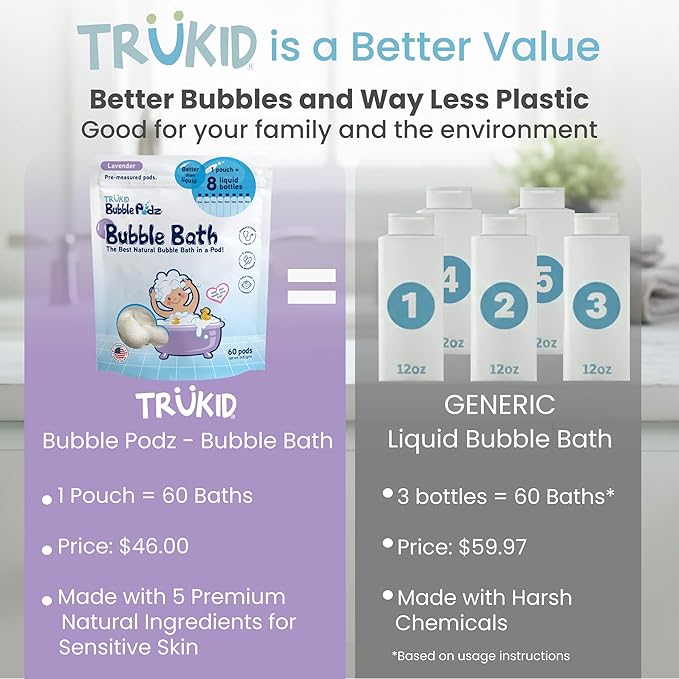 TruKid Bubble Podz Bubble Bath for Kids, Toddlers, & Babies, Tear Free Gentle & Refreshing Bath Bomb for Sensitive Skin with Natural Moisturizers, Non-Toxic, pH Balanced, Lavender Scent (60 Podz) - Bloomnest