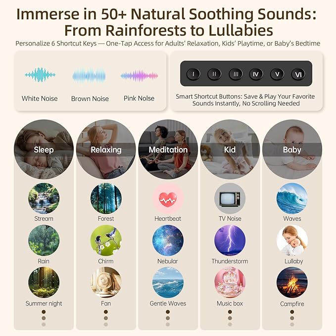 Sound Machine & Night Light, Premium Metal Shell with 3inch Speaker Loud Stereo Sound, White Noise Machine &50+ Natural Sounds |Upgradeable System for Sleep, Focus, Relaxation –Adults Kids Baby - Bloomnest