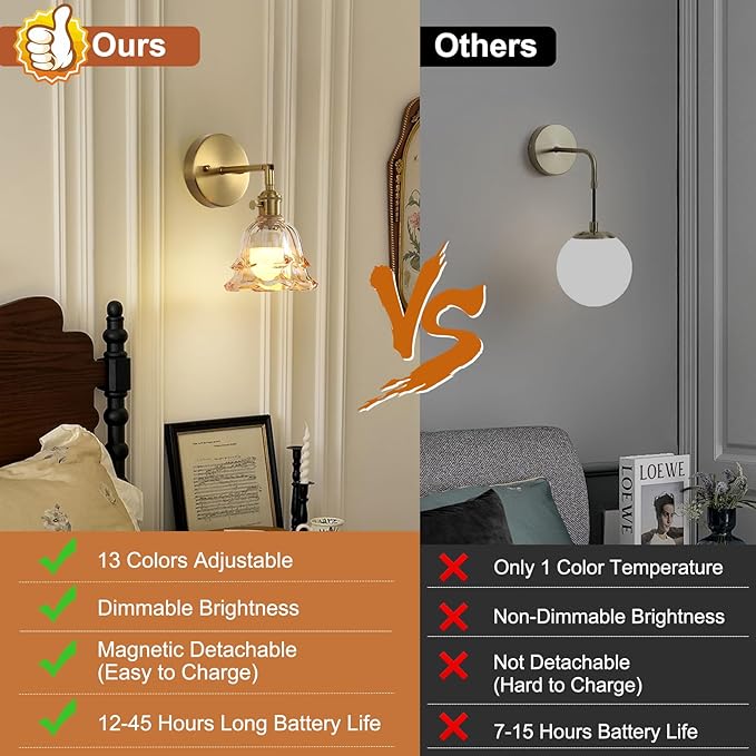 2 Pack Vintage Battery Operated Wall Sconces, Rose Amber Lampshade & 180 Degree Adjustable, Wireless Rechargeable RGB Wall Light with Remote Control, for Bedroom Living Room Hallway Aisle - Bloomnest