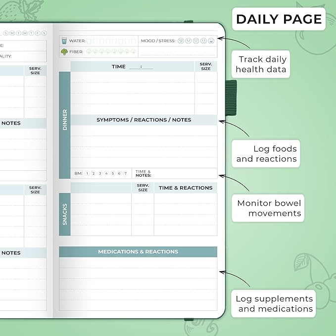 Clever Fox Food Sensitivity Journal Pocket – Daily Intolerance & Symptom Log for IBS, Diabetic, Low Fodmap, Elimination Diet – Health Tracker, 3.7x6.7 (Forest Green) - Bloomnest