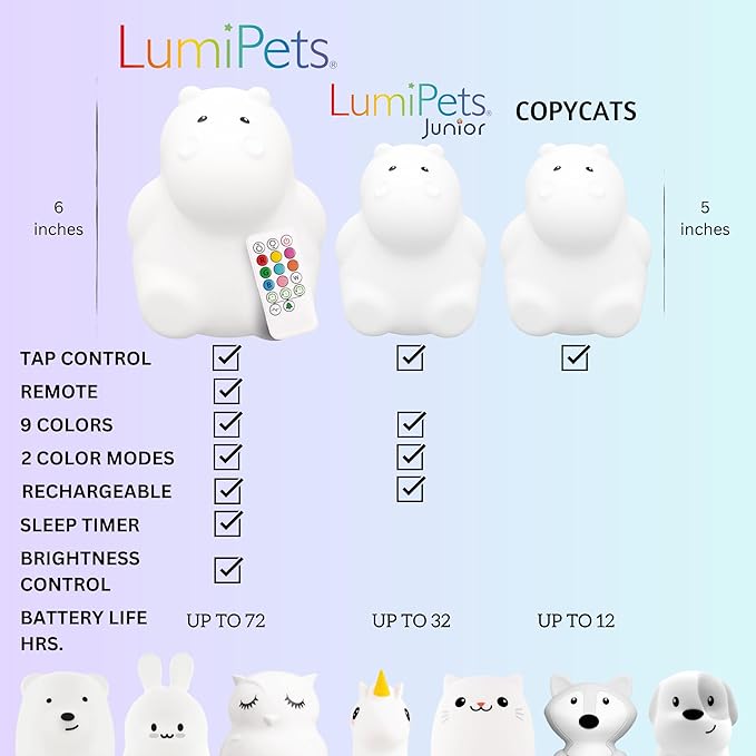 LumiPets Honey the Hippo Silicone Night Light for Kids | Squishy Lamp with Tap & Remote Control | Rechargeable, 9 Color Changing Animal Night Light for Boys & Girls | Portable Nightlight With USB Cord - Bloomnest