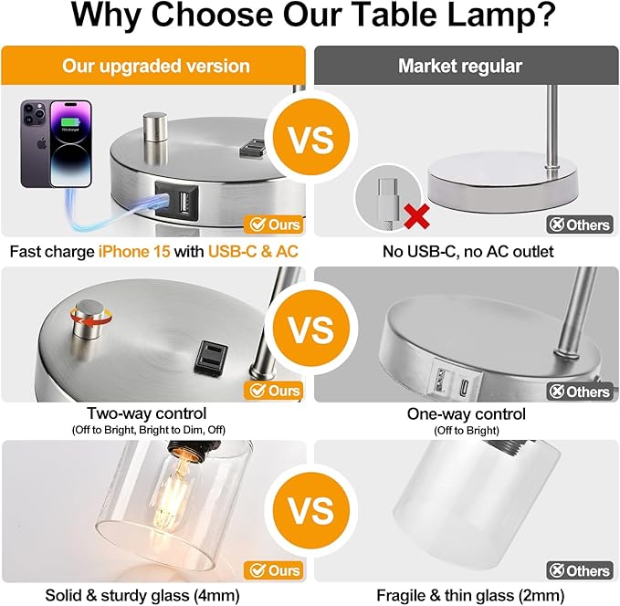 Set of 2 Industrial Table Lamps with USB C+A Ports and Outlet, Brushed Nickle Fully Stepless Dimmable Bedside Lamps, Nightstand Lamp with Clear Glass Shade for Bedroom Living Room 2 LED Bulb Included - Bloomnest