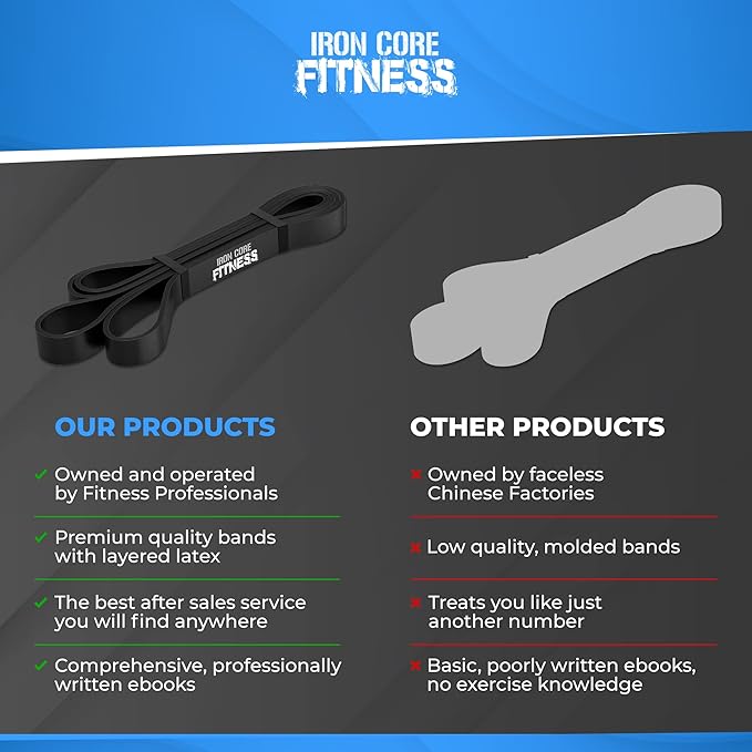 Pull Up Assistance Resistance Bands - Long Loop Power Bands for Men and Women - Strength Power Flexibility Training at Home & Gym - Ebooks & Workout Chart Included by Iron Core Fitness - Bloomnest