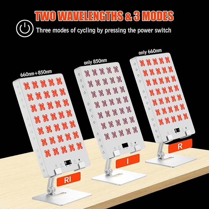 Red Light Therapy Panel for Body, 660nm Red & 850nm Near Infrared Light Therapy Panel for Full Body & Face Supports Pain Relief, Skin Care, Recovery, Sleep & Performance iPlantop