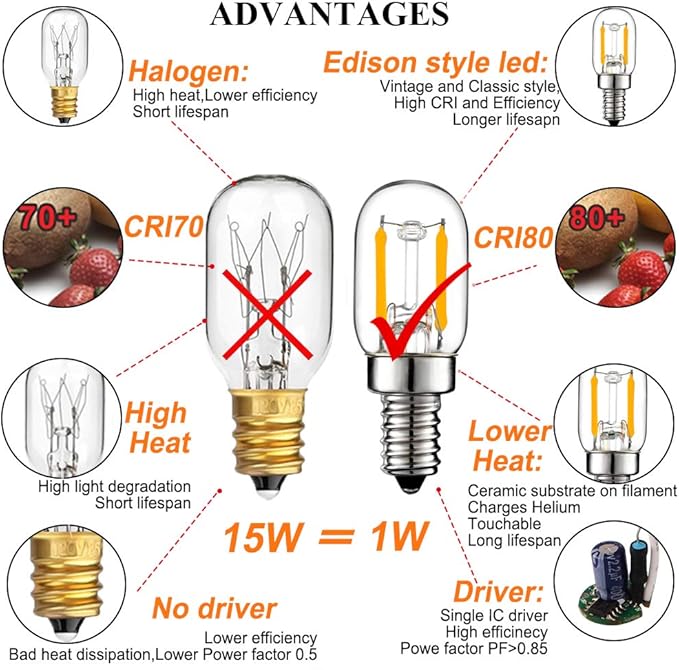 LiteHistory E12 1 watt Equal 15w Night Light Bulbs 150lm Himalayan Salt lamp Bulb 2700K t22 t7 led Bulb 2Pack - Bloomnest