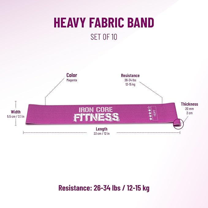 Fabric Mini Resistance Bands Sets for Trainers, Bootcamp, Gym for Men and Women in Fun Colors - Ebook, Videos and Workout Chart Included by Iron Core Fitness - Bloomnest