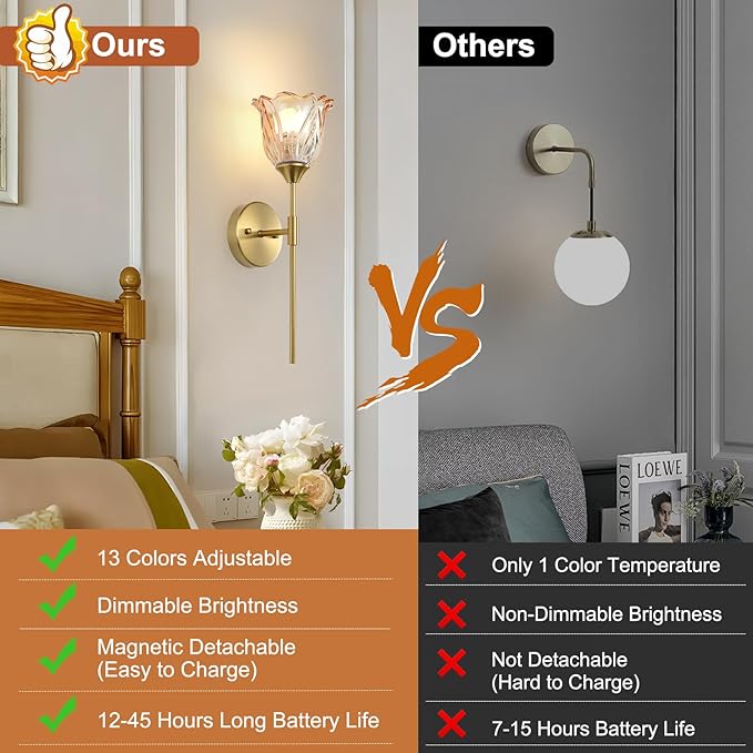 2 Pack Battery Operated Wall Sconce with Amber Glass Lampshade, Mid Century Bathroom Vanity, Wireless Rechargeable RGB Wall Light with Remote Control, for Bedroom Mirror Living Room - Bloomnest