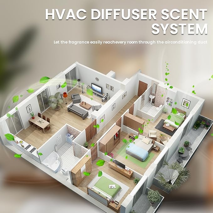 Waterless Diffuser,HVAC Diffuser Scent System,800ml Home Luxury Scents Diffuser,4000 Sq Ft Coverage,WiFi and Bluetooth Control,Cold Air Diffusion Technology for Home,Hotel,Spa,Mall,Office - Bloomnest
