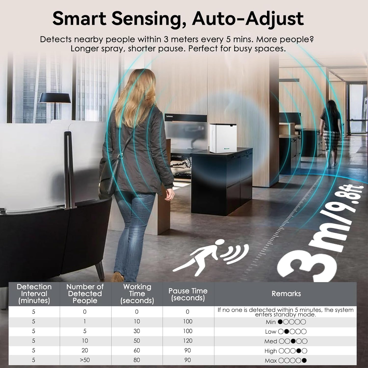 Mxmoonant Scent Air Machine for home 800ML, Aroma Diffuser App Control, Waterless Essential Oil Diffuser for Home, Mall, Office, Spa, Hotel Lobby