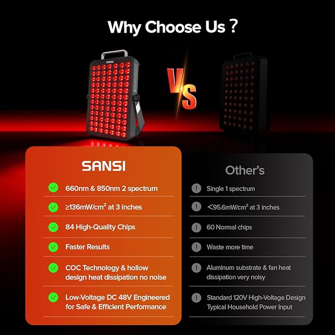 SANSI Red Light Therapy for Face Body, 660nm 850nm Red & Near Infrared LED Light, 84 Dual-Chip LEDs, 120W High Power Red Light Therapy Panel, Built-in Timer, No Noise Design, Ideal for Home Wellness SANSI