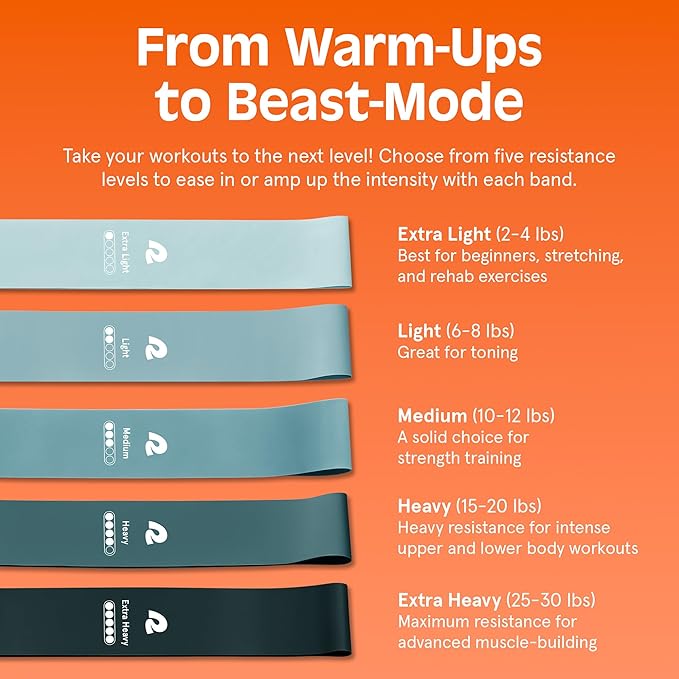 Retrospec Activate Resistance Loop Band Set for Working Out, Home Fitness, Toning, Stretching & Exercise - Lightweight & Portable for Men & Women - Bloomnest