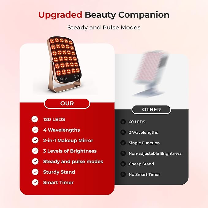 Red Light Therapy Panel, 460/590/660/850nm 4-Color Light Mode, 120 LEDs Facial Infrared Light Therapy Devices with Lighted Makeup Mirror, Timer, Portable Red Light Therapy for Face, Body, Pain Relief Morfone