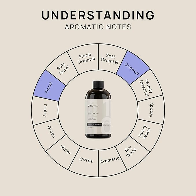 VINEVIDA [16 Fl Oz] Scent NO. 1110 Fragrance Oil for Cold Air Diffusers, Aromatic Notes of Citrus Musk Rose, Essential Oils for Diffuser Oil Refill & Air Freshener Room Spray - Bloomnest