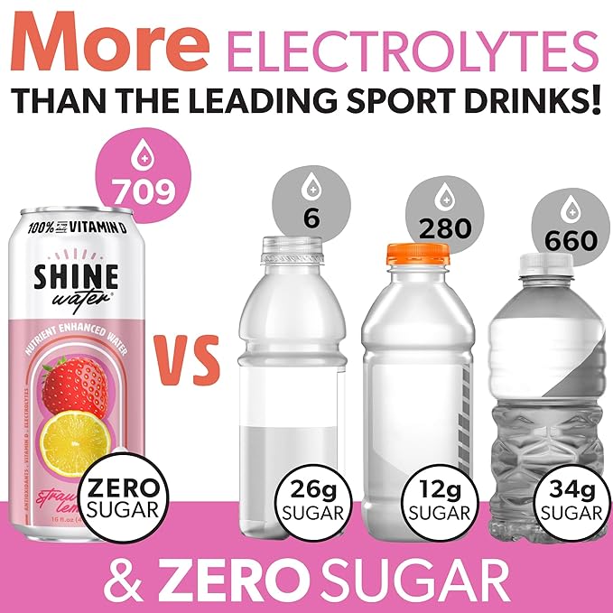 Shine Water Strawberry Lemon Vitamin D Electrolyte Drinks 12-Pack, Sugar Free Flavored Water with Magnesium, Zinc & Antioxidants, Low Calorie Hydration Beverage, Plant-Based Vitamin Water Zero Sugar - Bloomnest