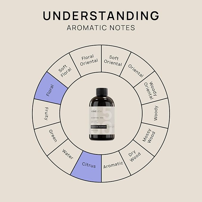 VINEVIDA [4 Fl Oz] Scent NO. 1500 Fragrance Oil for Cold Air Diffusers, Aromatic Notes of Citrus Musk Rose, Essential Oils for Diffuser Oil Refill & Air Freshener Room Spray - Bloomnest