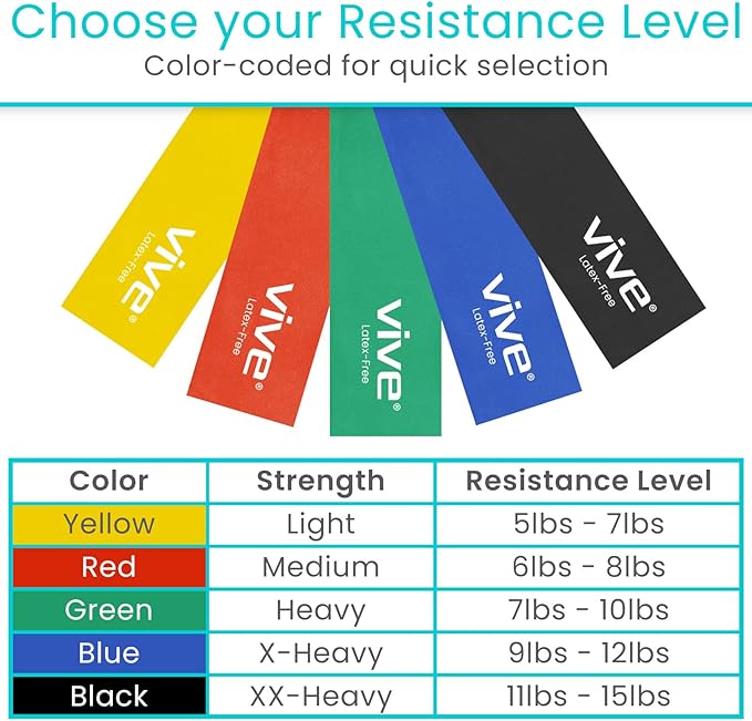 Vive Professional Resistance Bands - 25 Yard Non-Latex Roll for Physical Therapy, Lower and Upper Body Exercise Workout - Straight Elastic for Strength Training, Rehabilitation, Women, Men - Bloomnest