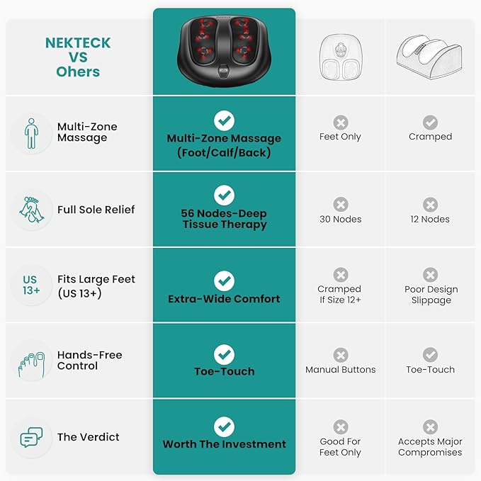 Nekteck Foot Massager with Heat, Shiatsu Heated Electric Kneading Foot Massager Machine for Neuropathy, Plantar Fasciitis, Feet Massage for Pain Relief, Circulation, Christmas Gifts for Man Woman Her - Bloomnest