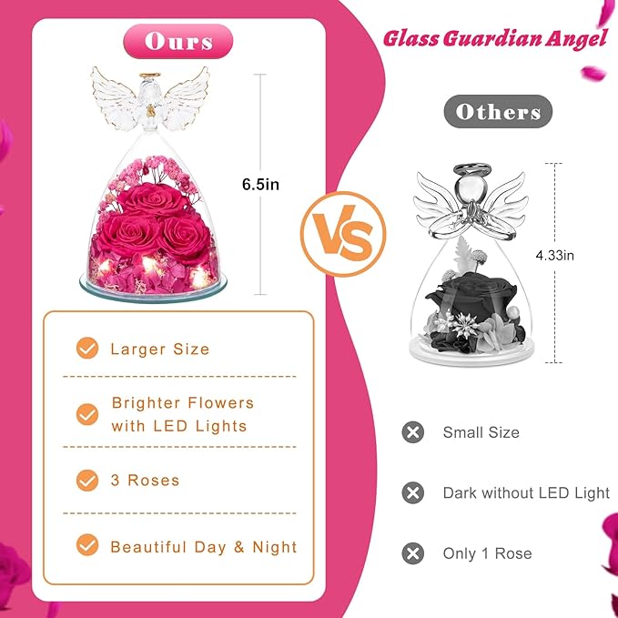 Valentines Day Gifts for Her Women Preserved Flower Rose, Forever Eternal Fresh Flowers in Glass Angel Figurines Flowers for Delivery Prime for Grandma Mom from Daughter Wife Mothers Day Birthday Pink - Bloomnest