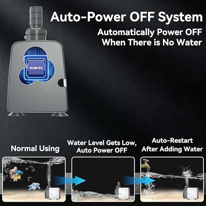 540GPH Submersible Water Pump - Fountain pumps with Auto Shut Off, Adjustable Flow & Ultra-Quiet for Fountains, Ponds, Aquariums, Fish Tank, and More - Bloomnest