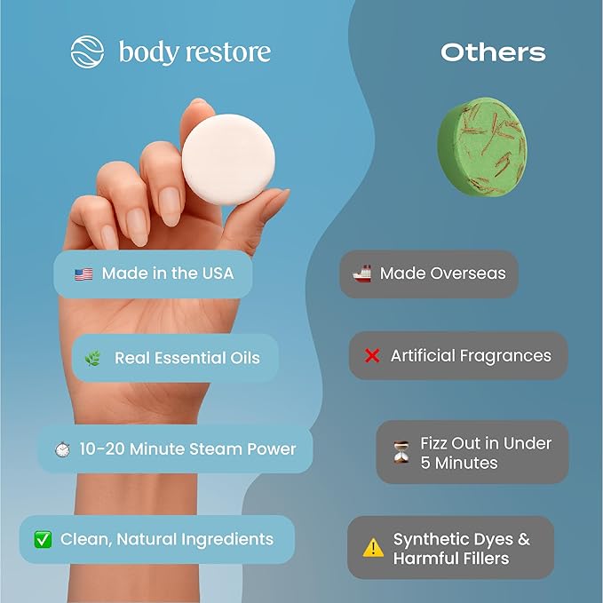 Body Restore Shower Steamers Aromatherapy 30 Pack – Valentines Day Gifts for Her and Him, Birthday Gifts for Women and Men, Relaxation, Stress Relief, Self Care – Collector’s Box - Bloomnest