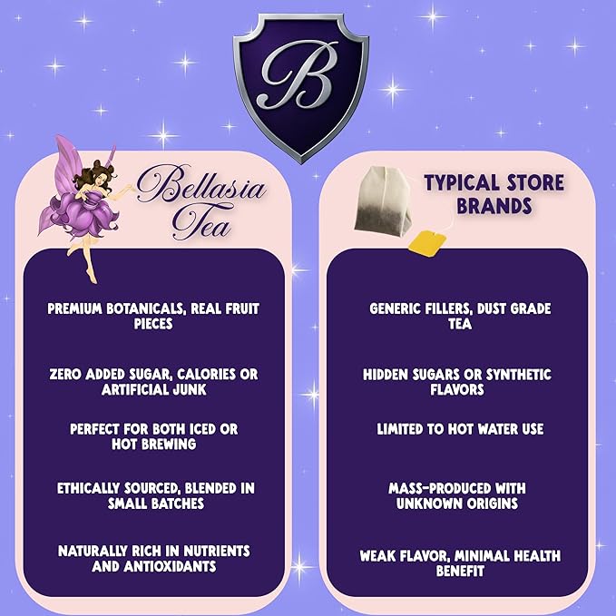 Bellasia Tea Dragon Fruit for Kids Using Real Fruit Pieces - Caffeine Free Herbal Tea Blend with Real Ingredients & Balanced Flavor- Add Loose Leaf Tea to Your Child’s Routine for A Fun & Tasty Drink - Bloomnest