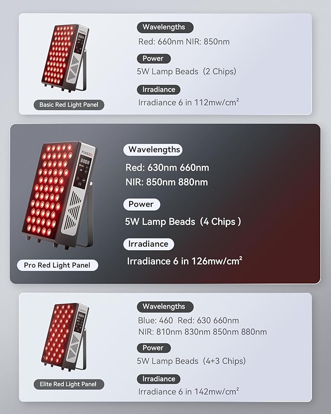2026 Upgraded Red Light Therapy for Body Face, 4-Chip 630nm/660nm/830nm/850nm Red Light Panel with 3 Modes, Dimmable & Timer, Infrared Light Therapy for Home Office Gym, Pro 60 LEDs Flikeze