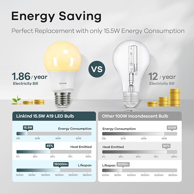 Linkind A19 LED Light Bulbs Dimmable, 100W Equivalent, 2700K Soft White, 15.5W 1600 Lumens 120V Bulbs, E26 Standard Base, UL Listed, Lighting for Bedroom Living Room Home Office,6 Packs - Bloomnest